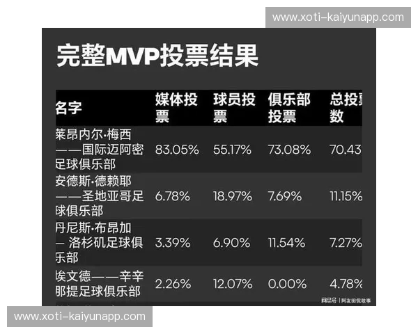 MLS助攻榜：传球编年史